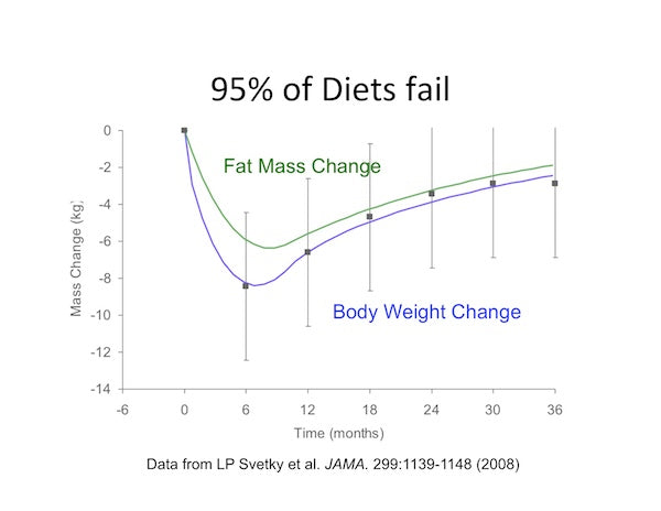 Remember What Your Real Choices Are