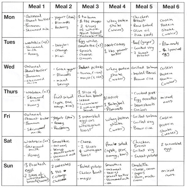 Why Are Food Journals A Crutch